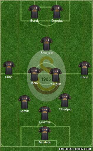 Galatasaray SK Formation 2013