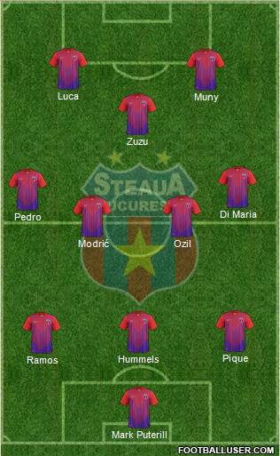 FC Steaua Bucharest Formation 2013