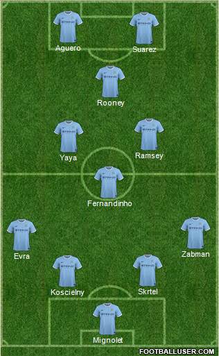Manchester City Formation 2013