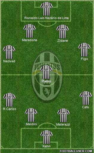 Juventus Formation 2013