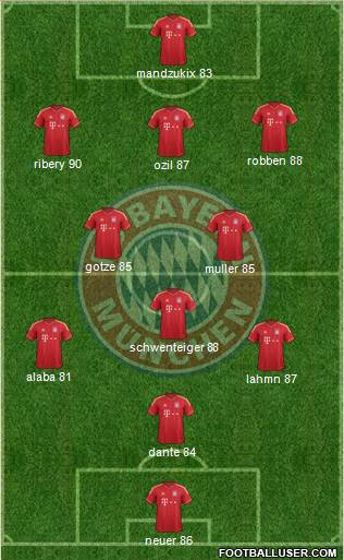 FC Bayern München Formation 2013