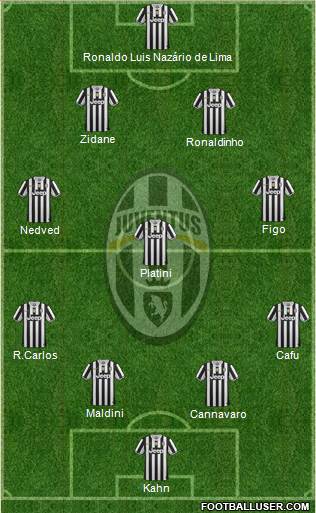 Juventus Formation 2013