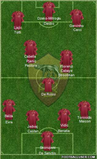 AS Roma Formation 2013