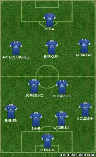 Everton Formation 2013