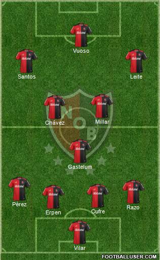 Newell's Old Boys Formation 2013