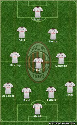 A.C. Milan Formation 2013