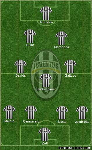 Juventus Formation 2013