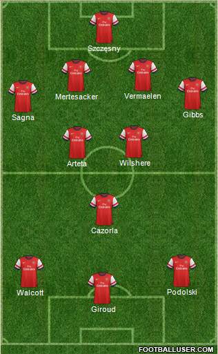 Arsenal Formation 2013
