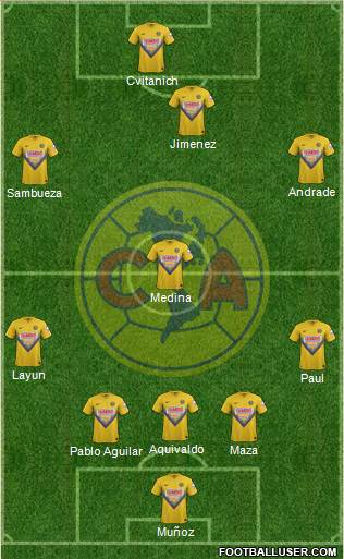 Club de Fútbol América Formation 2013