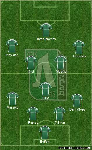 Ludogorets 1947 (Razgrad) Formation 2013