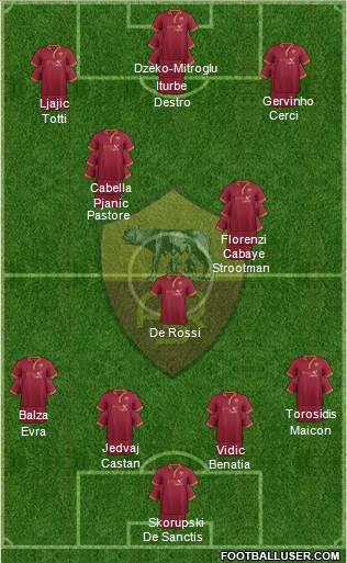 AS Roma Formation 2013