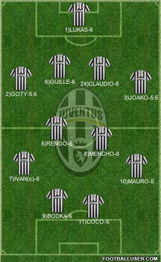 Juventus Formation 2013