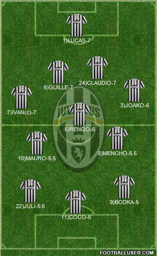 Juventus Formation 2013