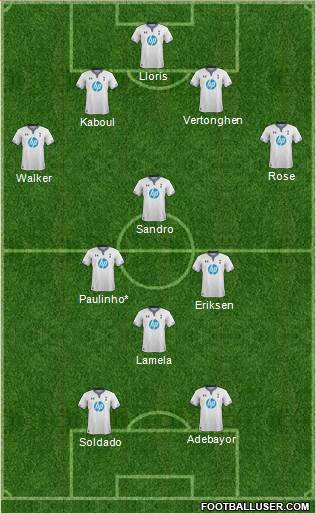 Tottenham Hotspur Formation 2013