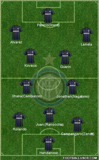 F.C. Internazionale Formation 2013