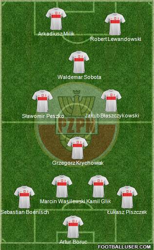 Poland Formation 2013
