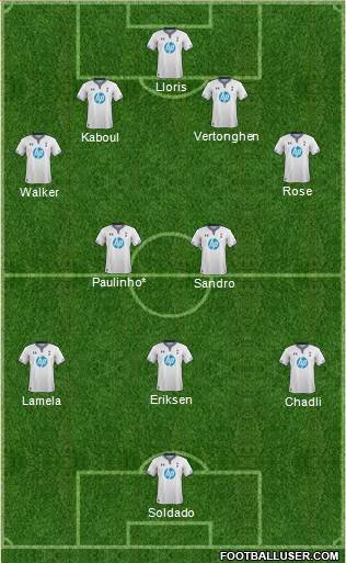 Tottenham Hotspur Formation 2013