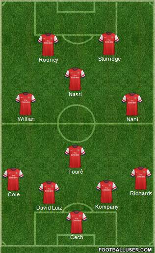 Arsenal Formation 2013