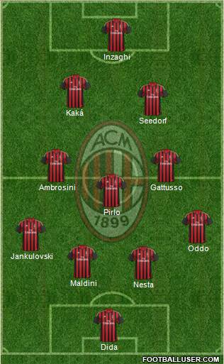 A.C. Milan Formation 2013