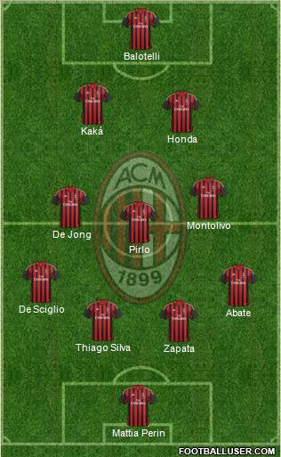 A.C. Milan Formation 2013