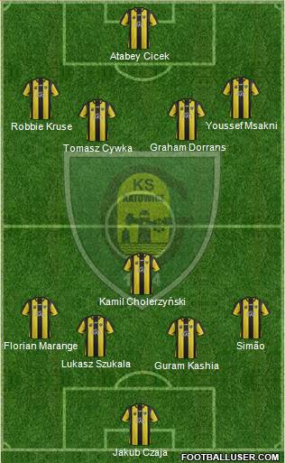 GKS Katowice Formation 2013