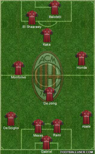 A.C. Milan Formation 2013