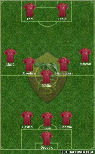 AS Roma Formation 2013