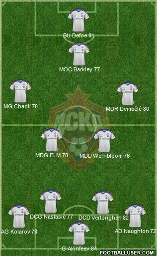 CSKA Moscow Formation 2013
