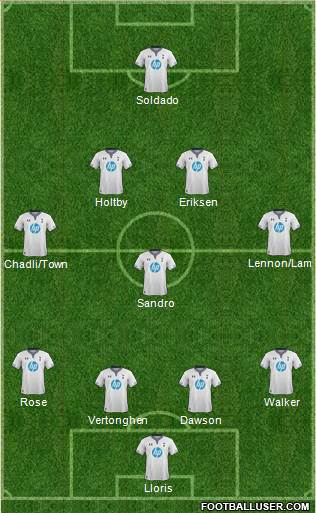 Tottenham Hotspur Formation 2013