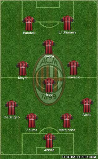 A.C. Milan Formation 2013