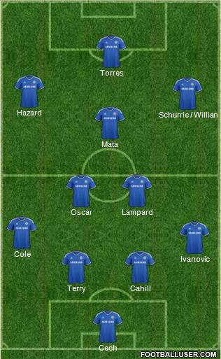 Chelsea Formation 2013