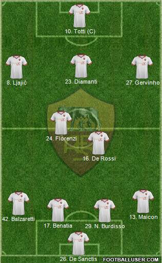 AS Roma Formation 2013