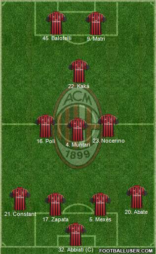 A.C. Milan Formation 2013