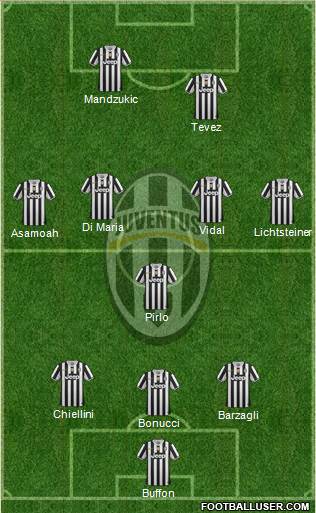 Juventus Formation 2013