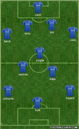 Chelsea Formation 2013