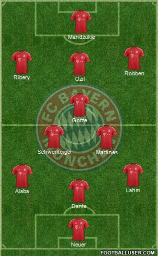 FC Bayern München Formation 2013