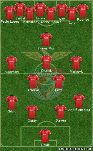 Sport Lisboa e Benfica - SAD Formation 2013