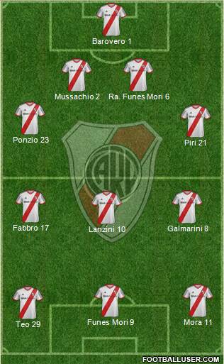 River Plate Formation 2013