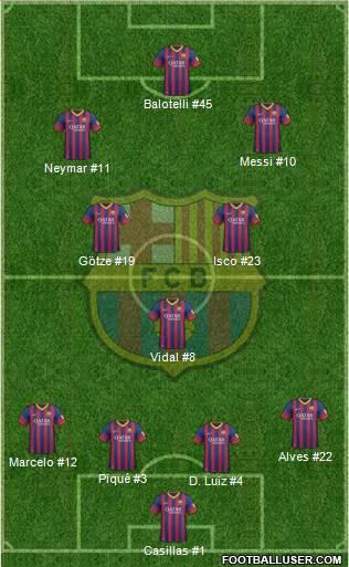 F.C. Barcelona Formation 2013