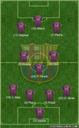 F.C. Barcelona Formation 2013