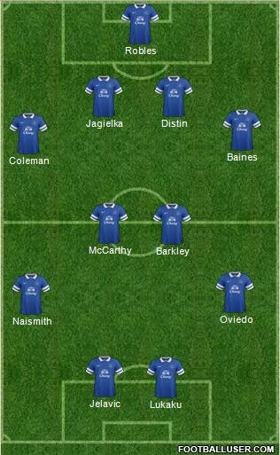 Everton Formation 2013