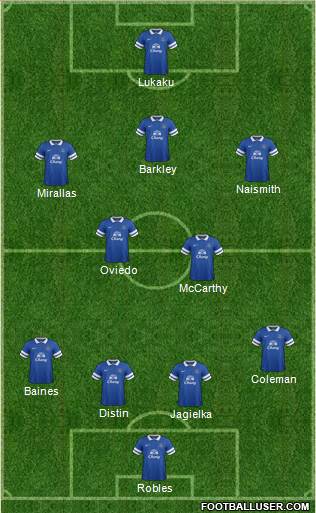 Everton Formation 2013