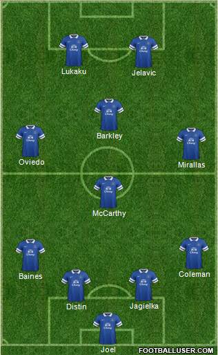 Everton Formation 2013