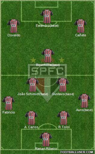 São Paulo FC Formation 2013