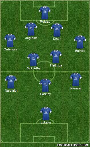 Everton Formation 2013