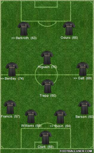 Manchester City Formation 2013
