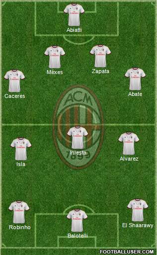 A.C. Milan Formation 2013