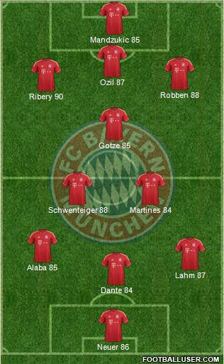 FC Bayern München Formation 2013