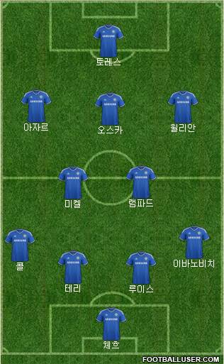 Chelsea Formation 2013