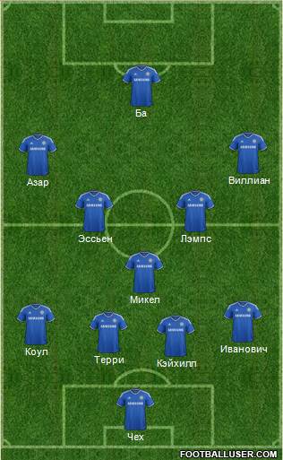 Chelsea Formation 2013